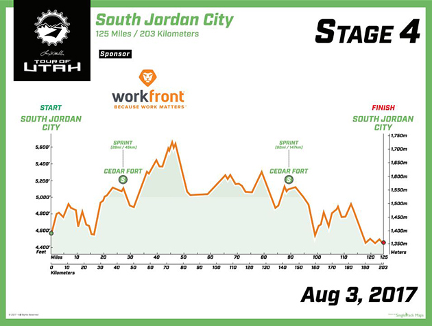 Stage 45 profile